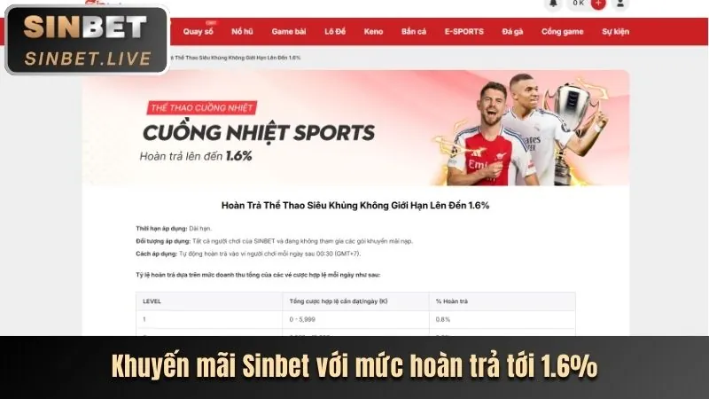 Phân tích khuyến mãi mebet và cách tối đa hóa ưu đãi
